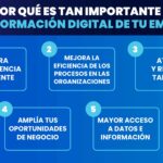 🌐✨ Experimenta la Transformación Digital: Descubre la Mejor Experiencia Digital para Tu Negocio